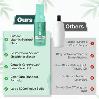 Wellness Hydrating Conditioner for Curly & Coily Hair | 500ml
