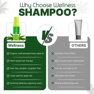 Wellness Hemp Seed Oil Shampoo | Strengthening & Clarifying