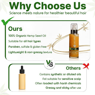 Wellness Hemp Seed Oil Hair Serum | Heat Protectant & Anti-Frizz 100ml