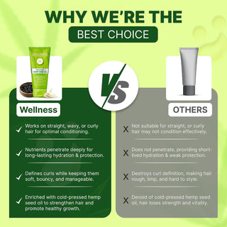 Wellness Intensive Hydrating Hair Cream | Anti-Frizz Leave-In